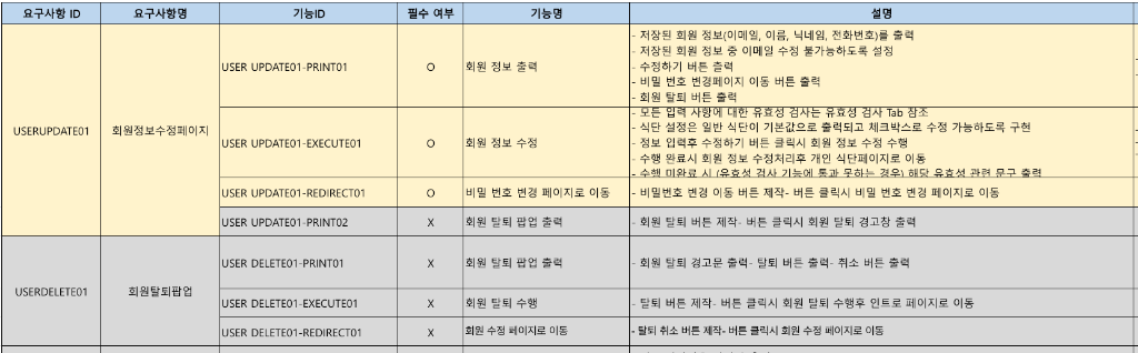 프로젝트이미지