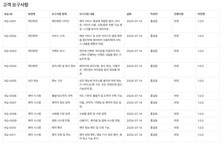 프로젝트이미지