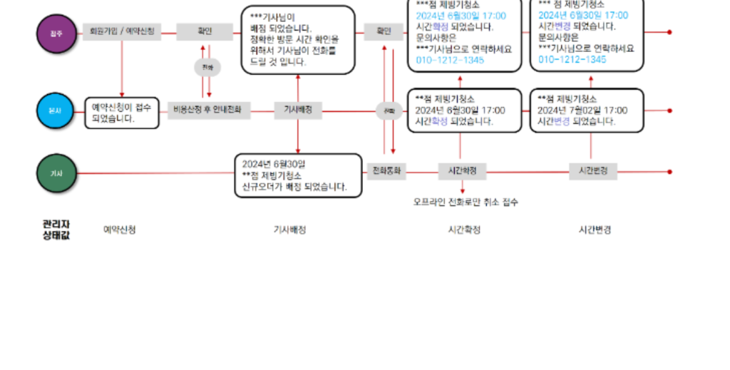 프로젝트이미지
